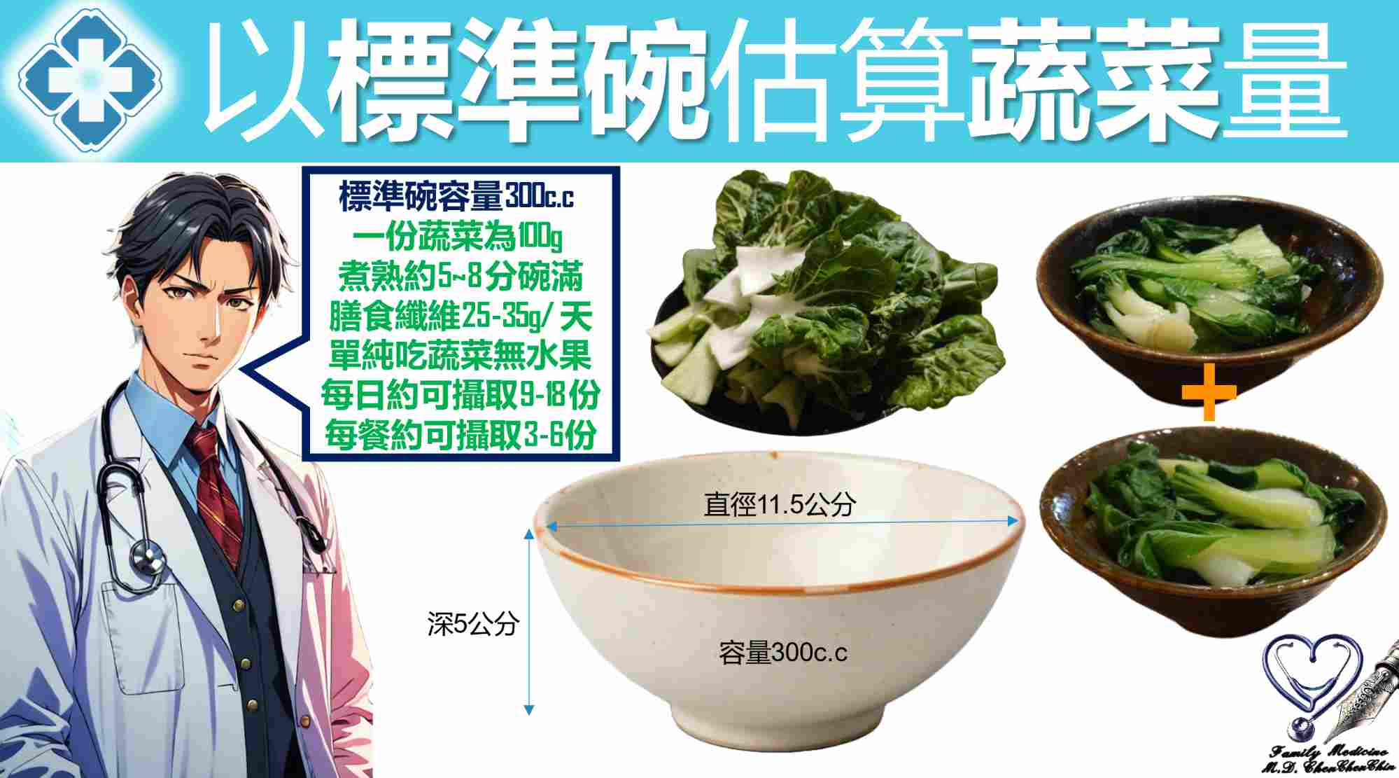 以標準碗估算蔬菜量