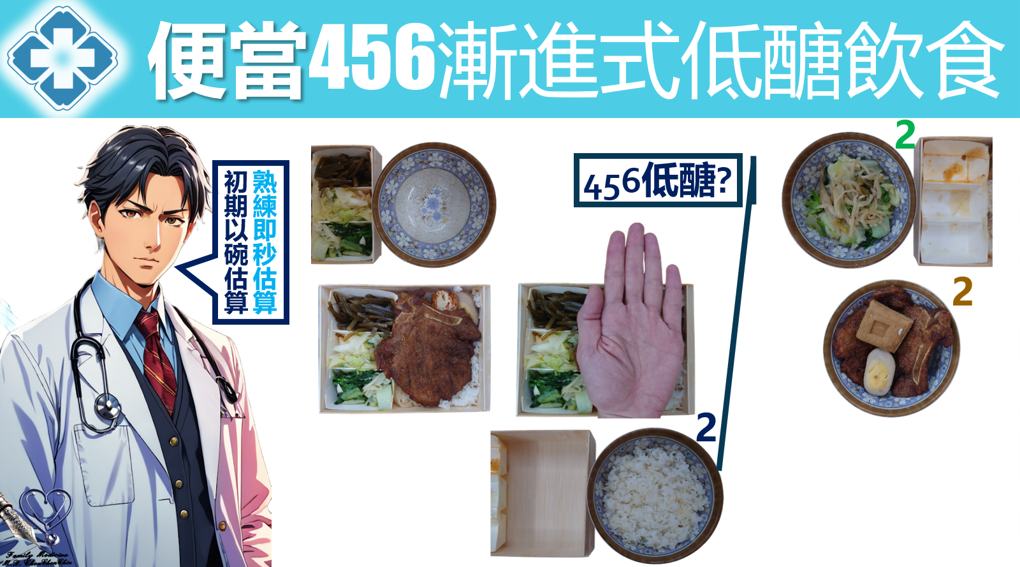便當456漸進式低醣飲食2
