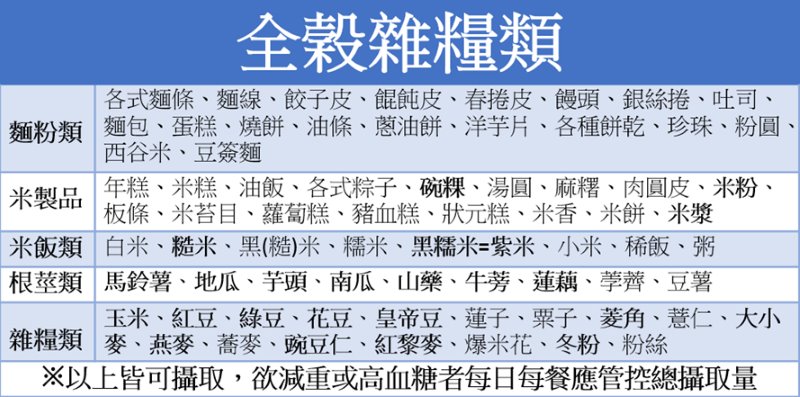 全榖雜糧類的GI值