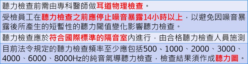 噪音危害聽力檢查