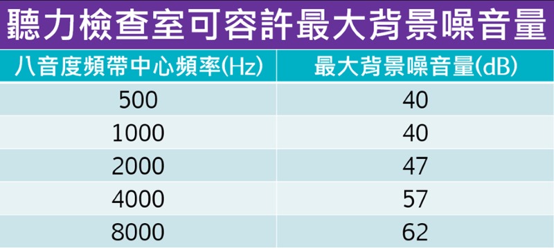 噪音危害聽力檢查最大因音量
