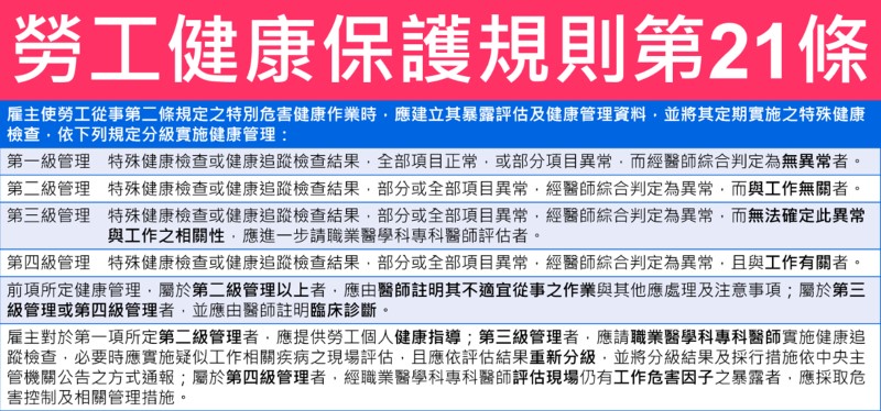 噪音為害勞工健康保護規則第21條說明
