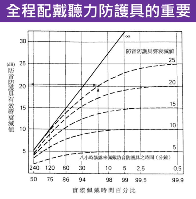噪音危害預防，全程配戴聽力防護具的重要性