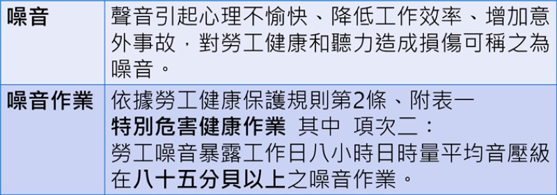 噪音作業定義說明