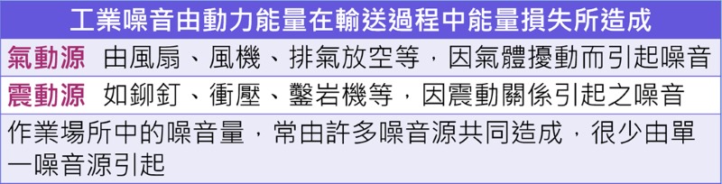 工業噪音說明