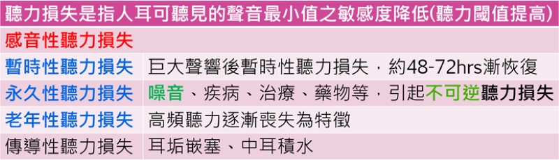 聽力損失不同程度說明