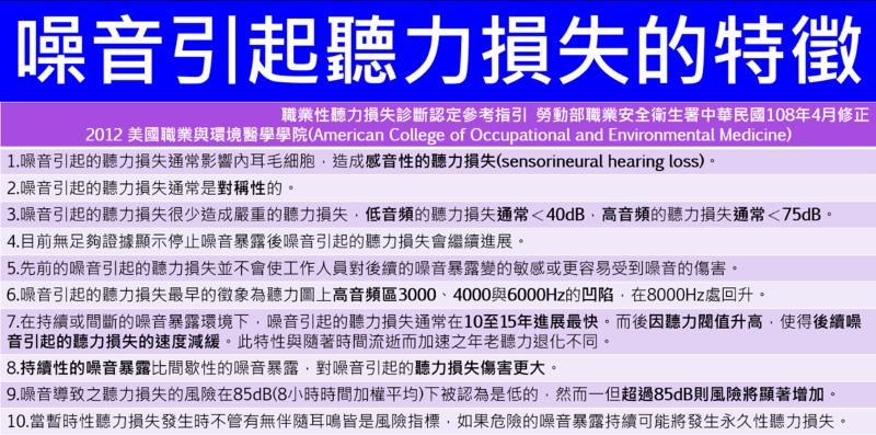 噪音引起聽力損失特徵說明