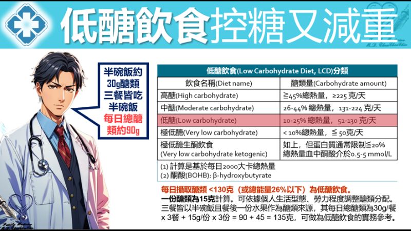 低醣飲食 VS 低GL值飲食