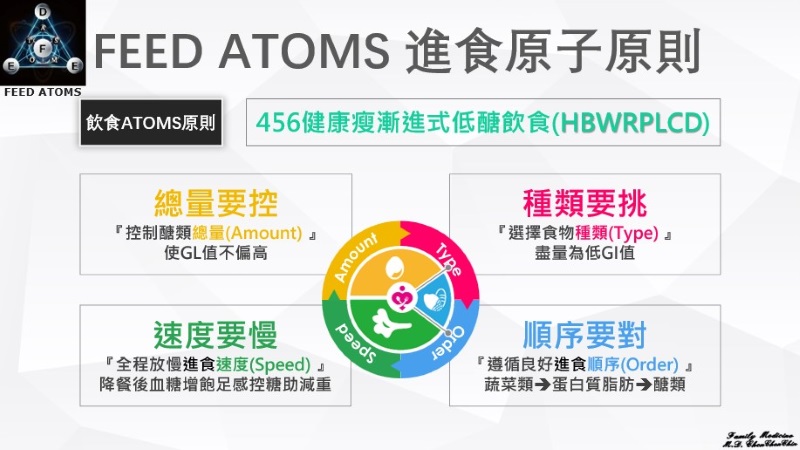 456漸進式低醣飲食
