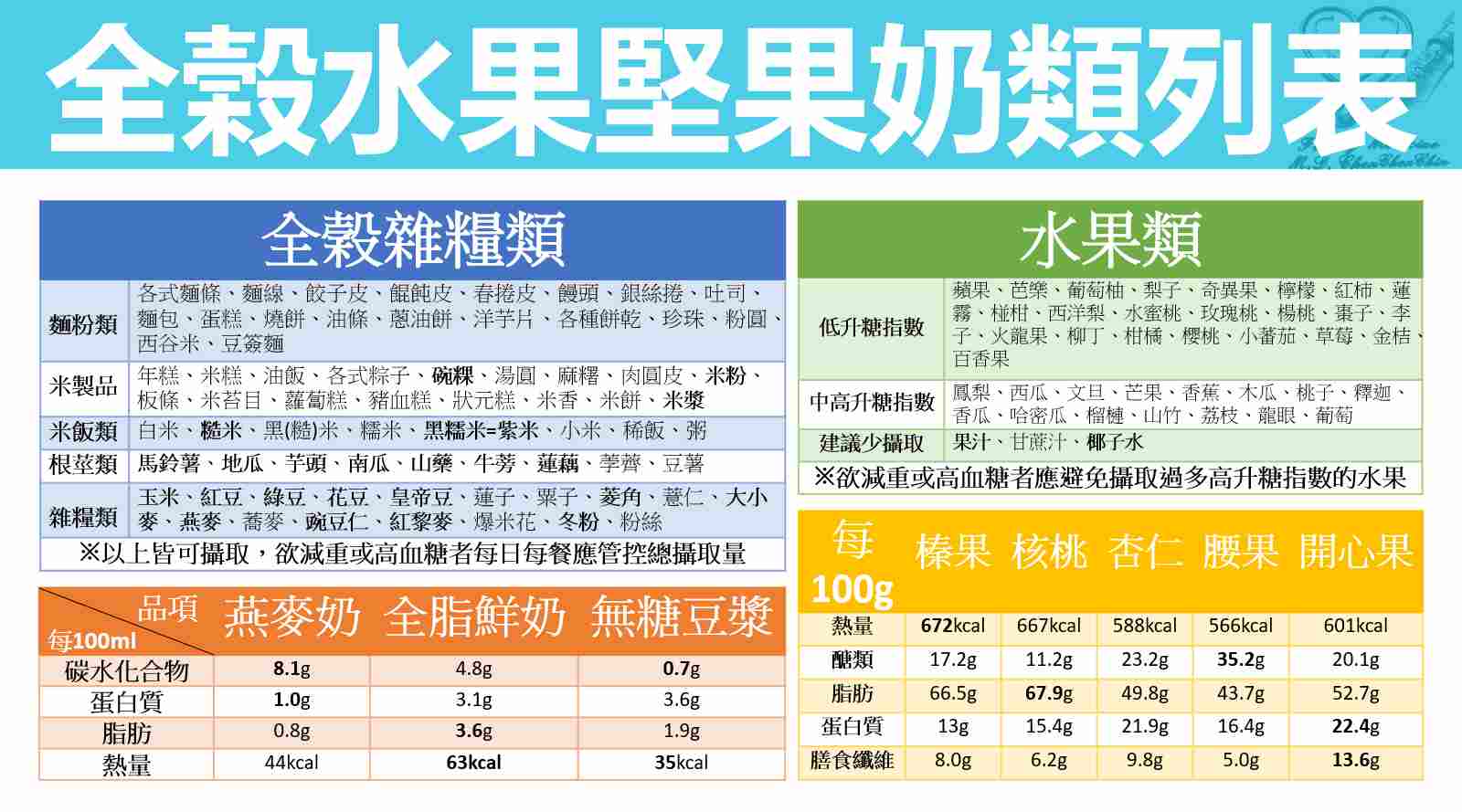 減重常見須認識的食物有哪些呢
