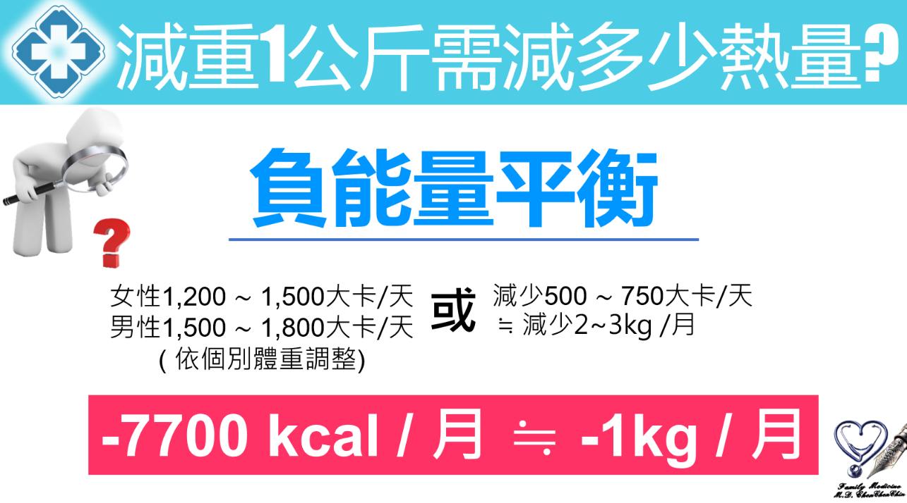 減重的核心原則:負能量平衡