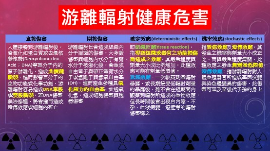 游離輻射健康危害