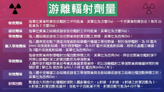 游離輻射劑量數值