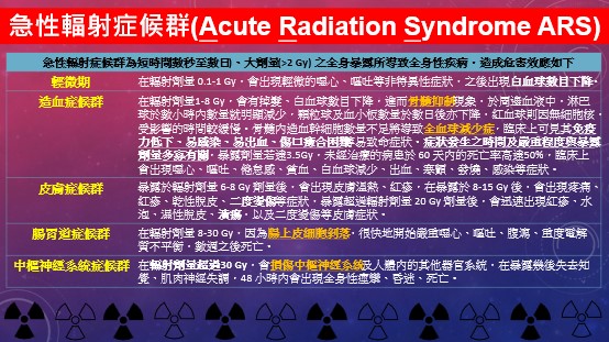 游離輻射急性症候群