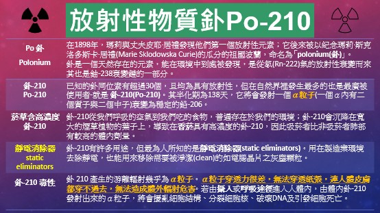 游離輻射放射性物質