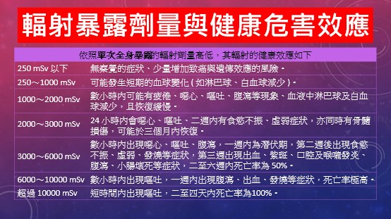 游離輻射曝露劑量與健康危害效應