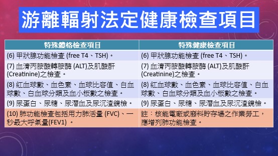 游離輻射法定健康檢查項目