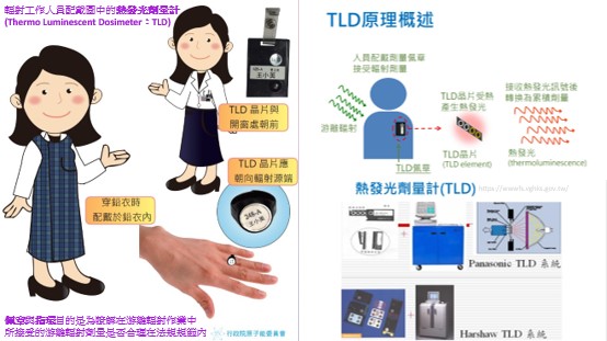游離輻射tld原理概述