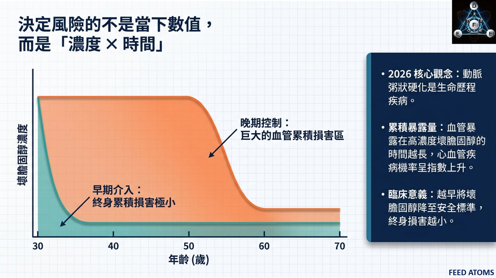 濃度X時間