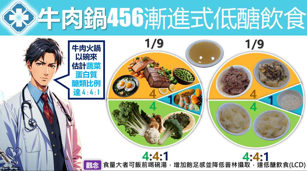 牛肉鍋456漸進式低醣飲食