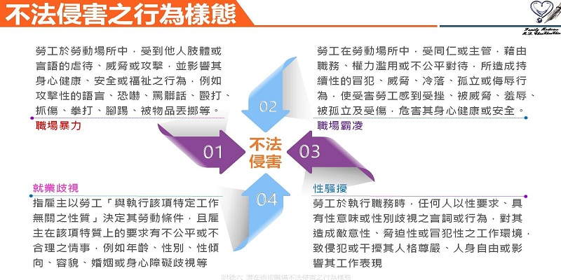 職安四大計畫:不法侵害之行為樣態
