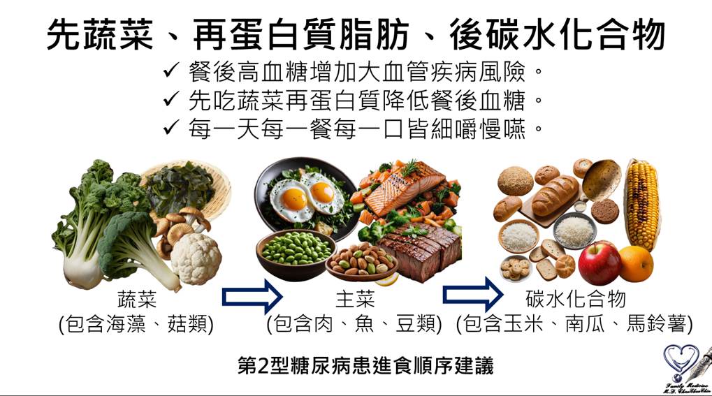 良好進食順序有什麼好處呢?