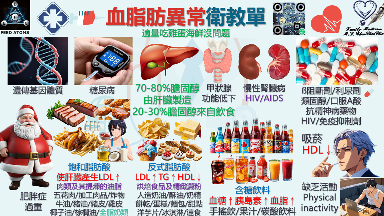 血脂異常原因