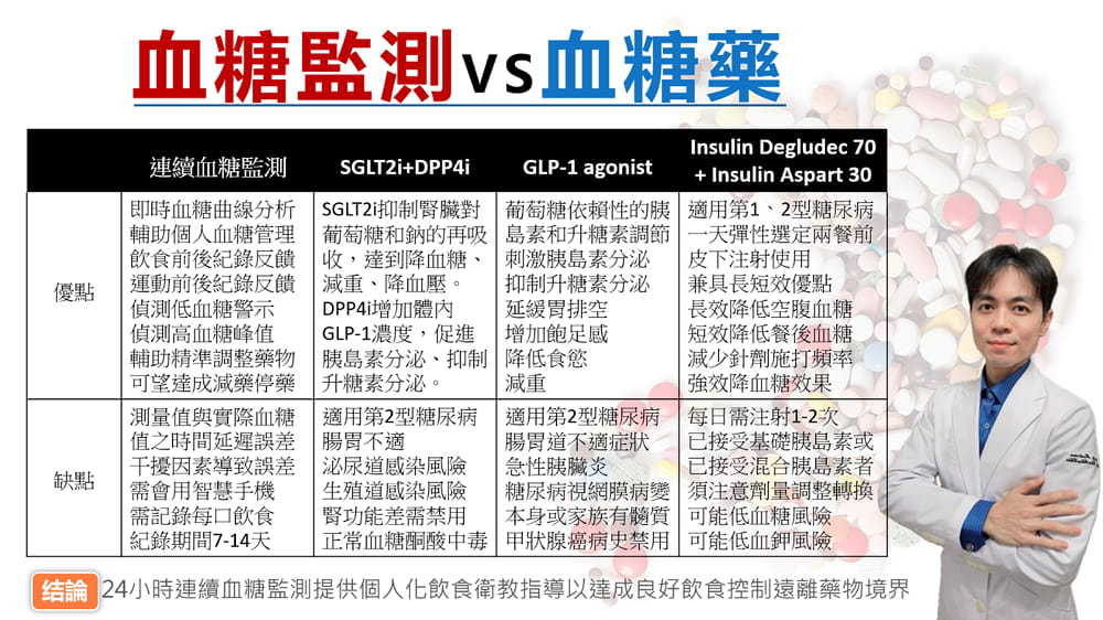 連續血糖監測vs降血糖藥物優缺點比較