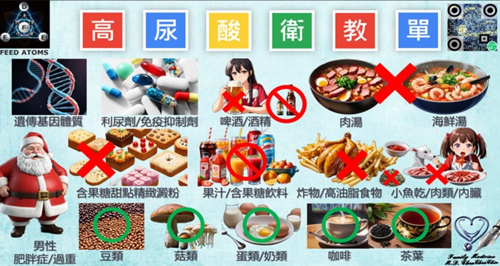 高尿酸衛教單