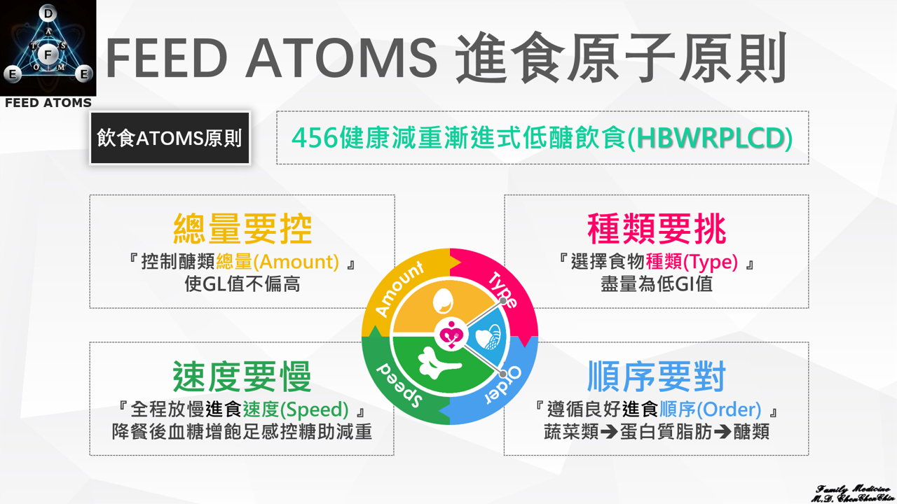 ATOMS進食原子原則