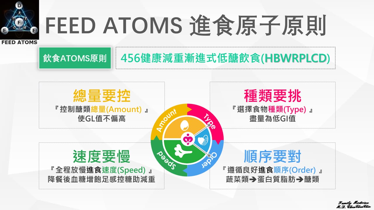 FEED ATOMS 進食原子原則