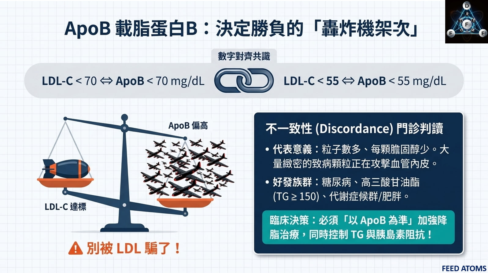 ApoB 與 LDL-C 不一致時,怎麼判讀?