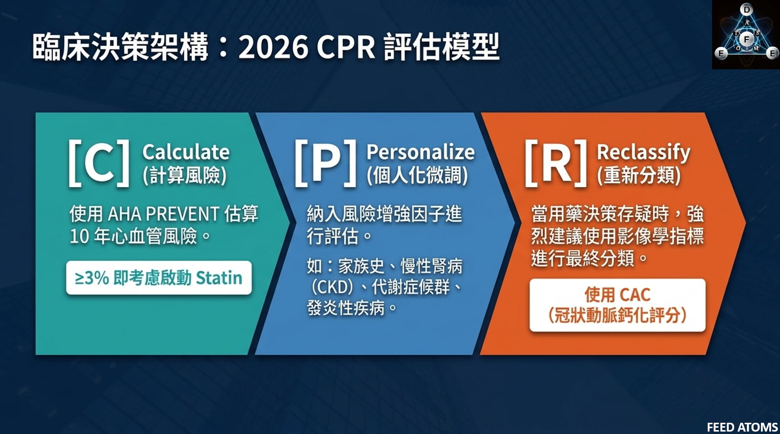 CPR評估模型