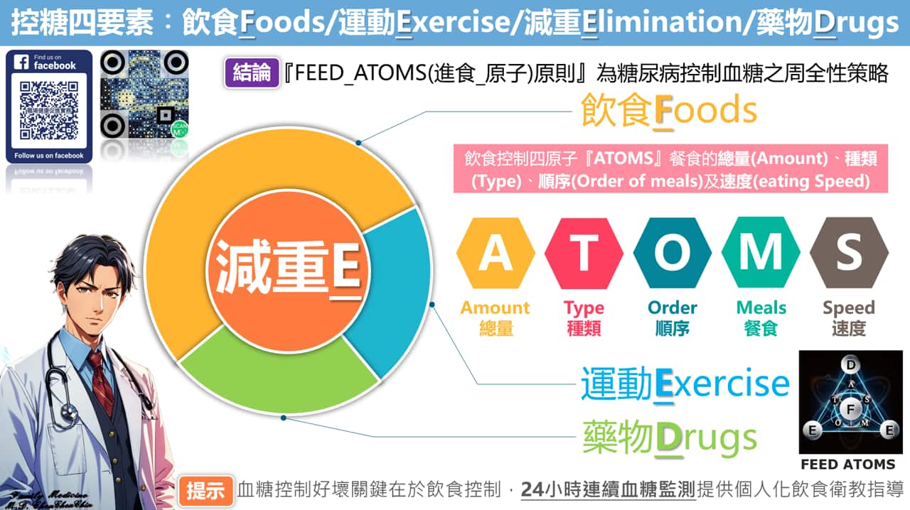 控糖四要素：飲食、運動、減重、藥物