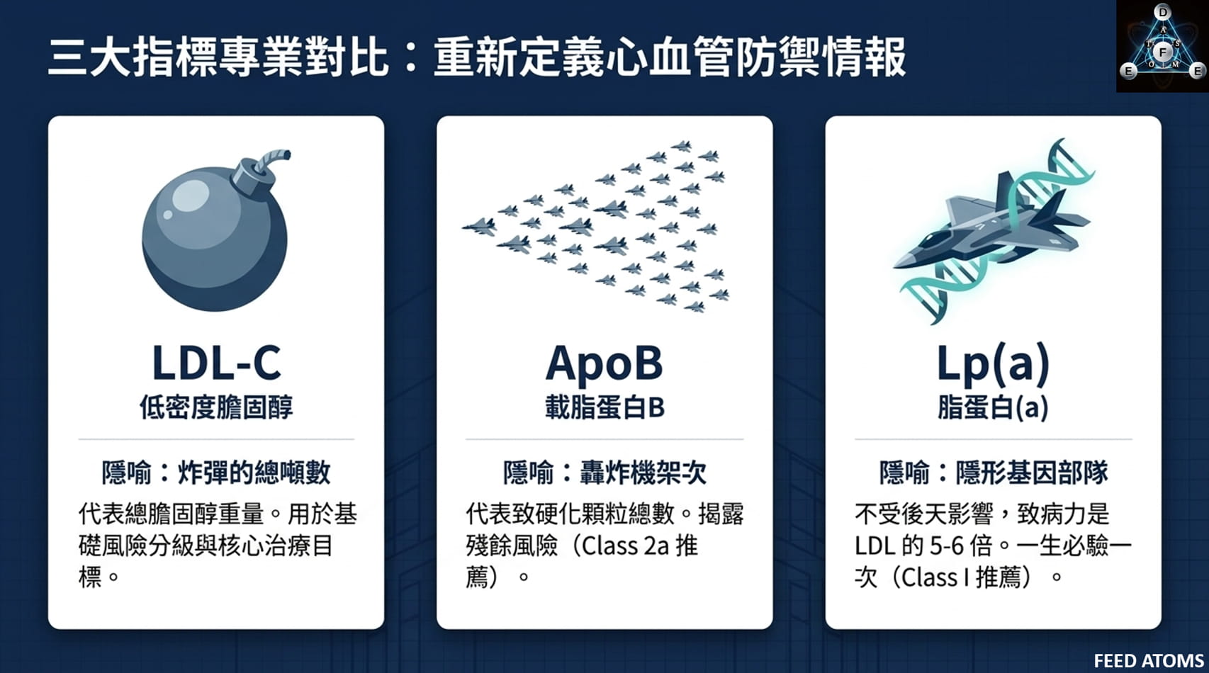 LDL, Lp(a), ApoB 指標