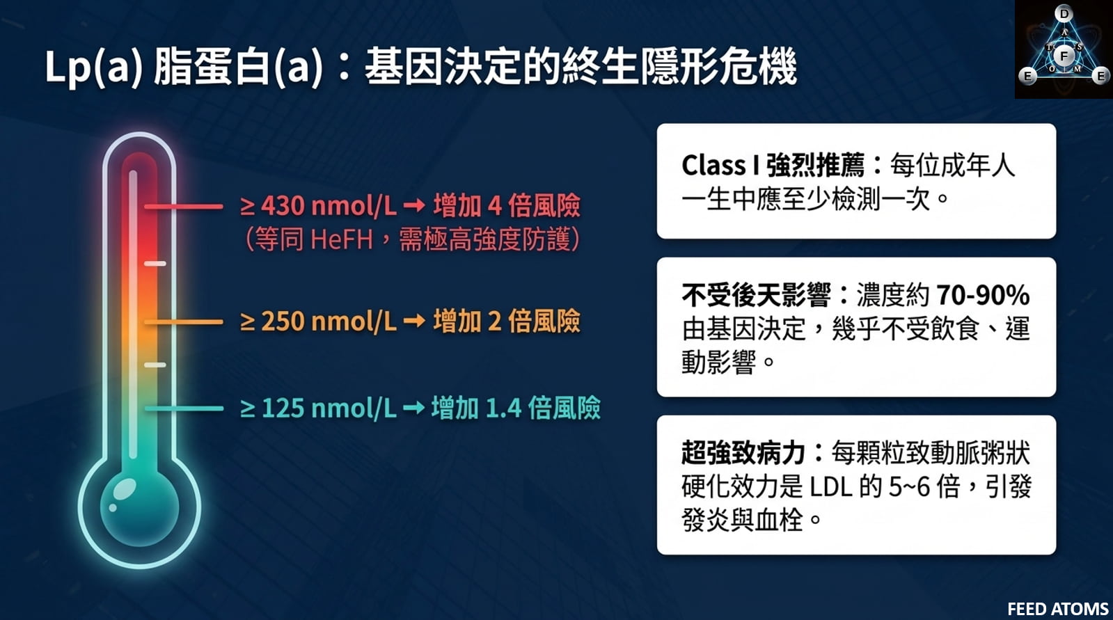 Lp(a) 風險