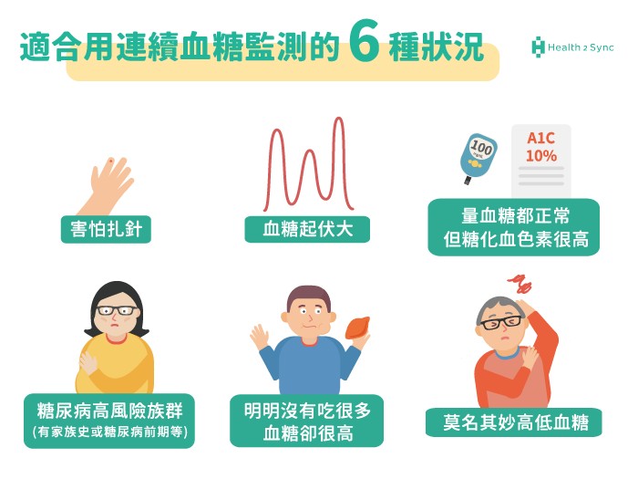 cgm-適用對象