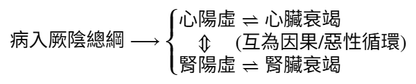 厥陰病:陰陽交替的中醫危證