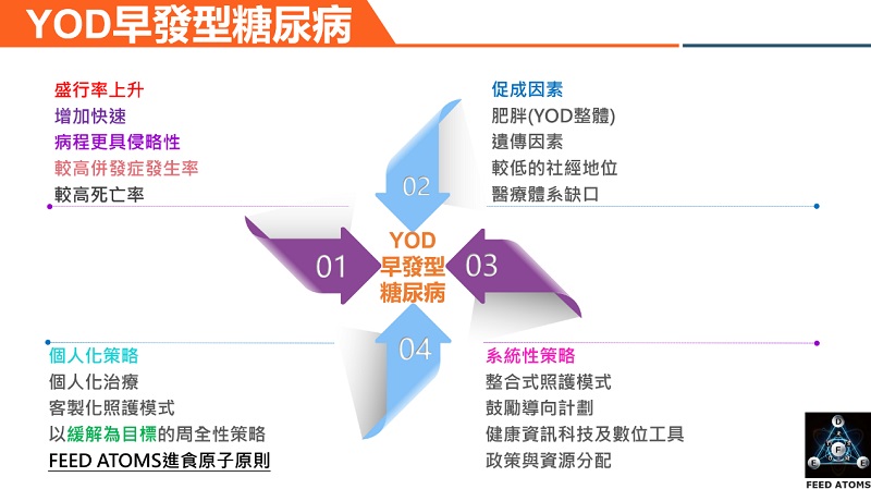 早發型糖尿病 (YOD) 的特徵：更具侵襲性的疾病表型