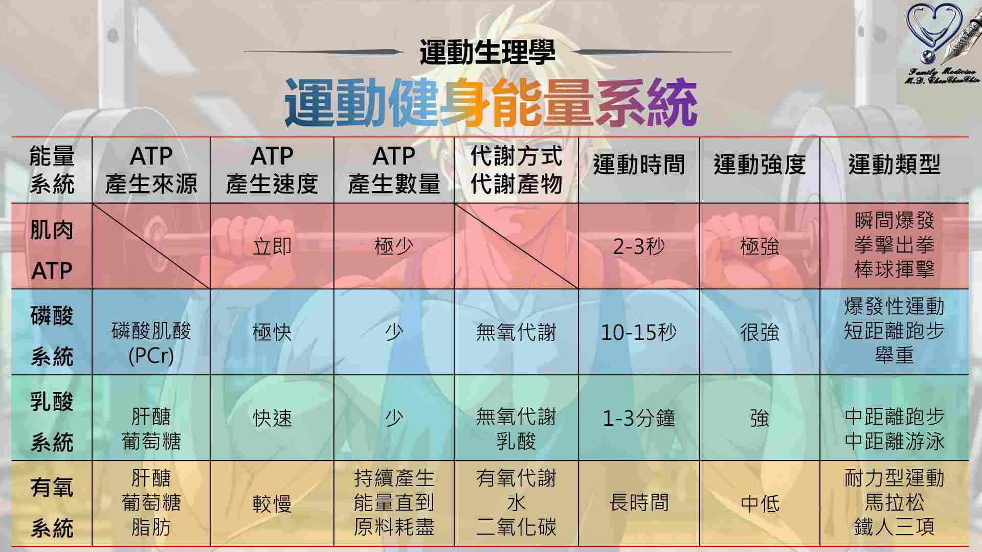 運動健身能量系統