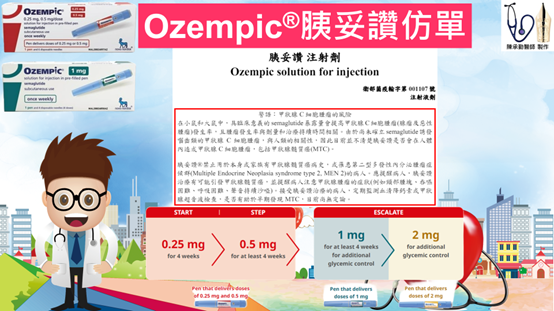 Ozempic2 Ozempic2