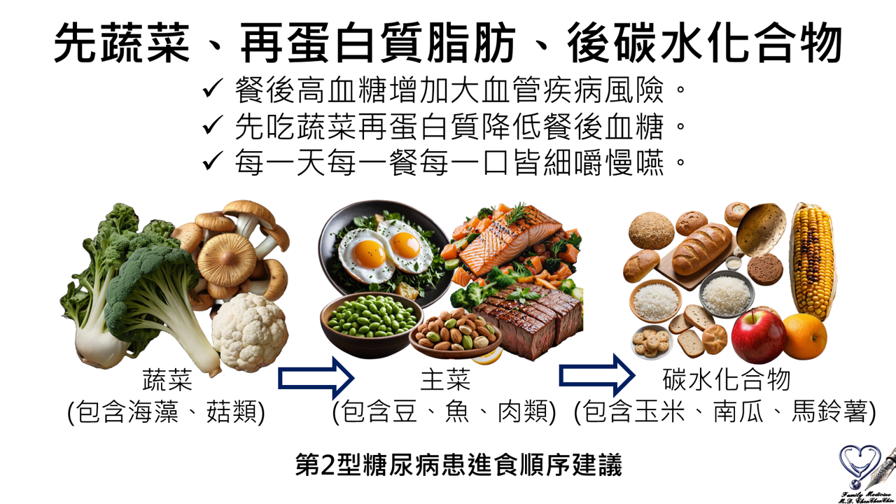 進食順序降低餐後血糖 進食順序降低餐後血糖