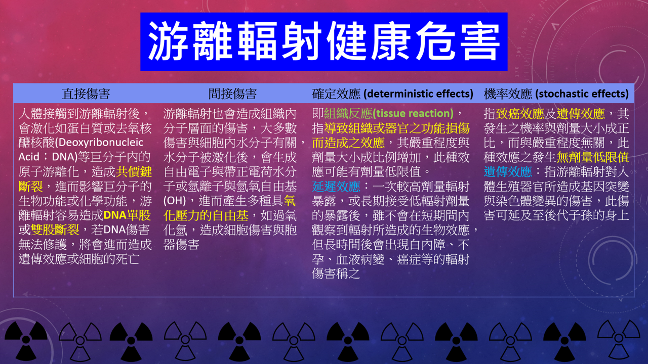 游離輻 游離輻