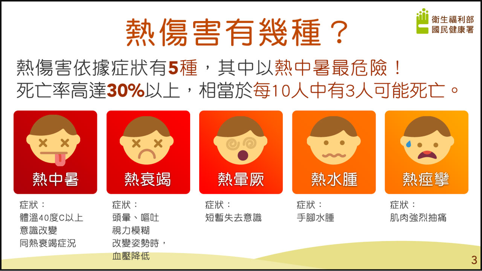 熱傷害 熱傷害