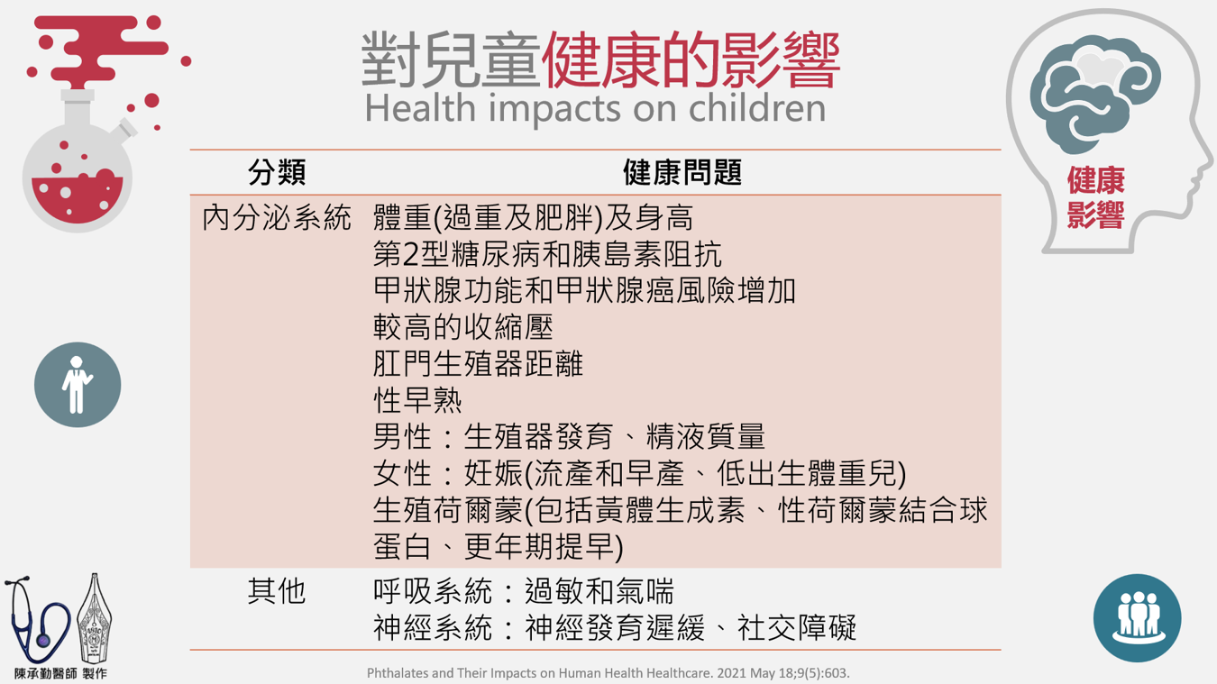 塑化劑_1 塑化劑_1