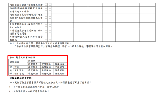 不法風險評估_1 不法風險評估_1