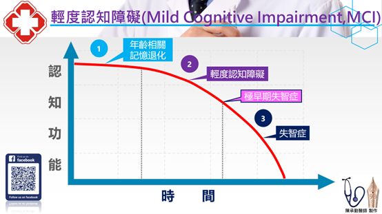認知障礙 認知障礙