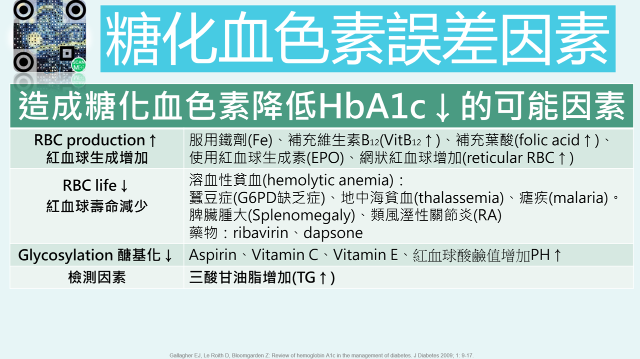 HbA1c2 HbA1c2