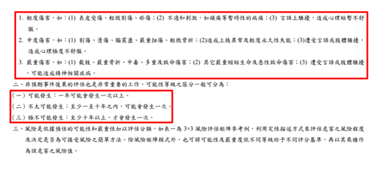 不法風險評估_2 不法風險評估_2