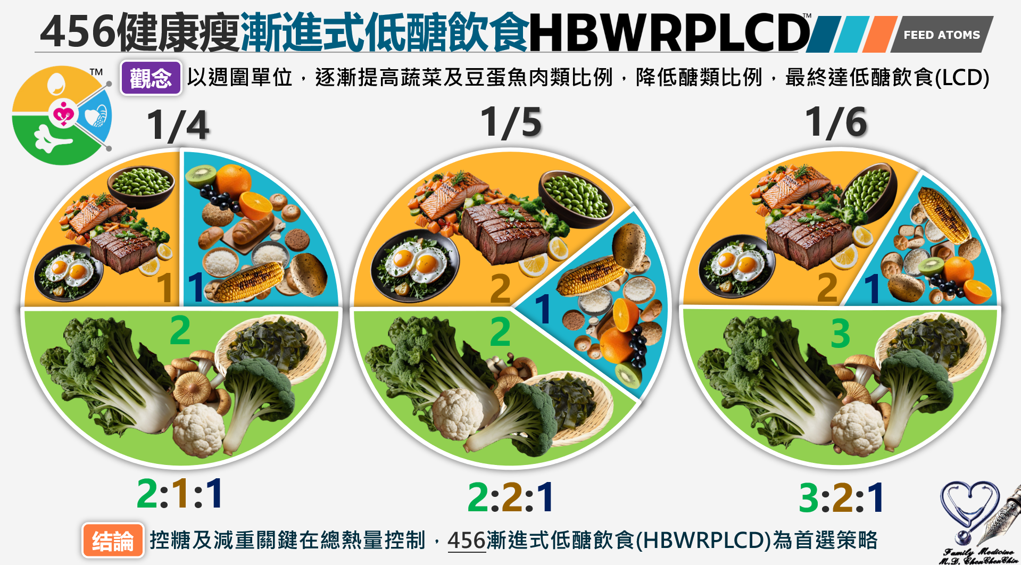 456HBWRPLCD_FEED ATOMS 456HBWRPLCD_FEED ATOMS